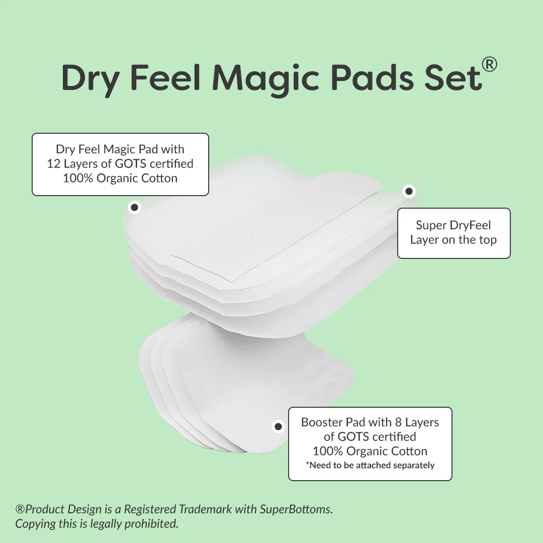 Dry Feel Magic Pad for Freesize UNO Cloth Diaper - Image 3