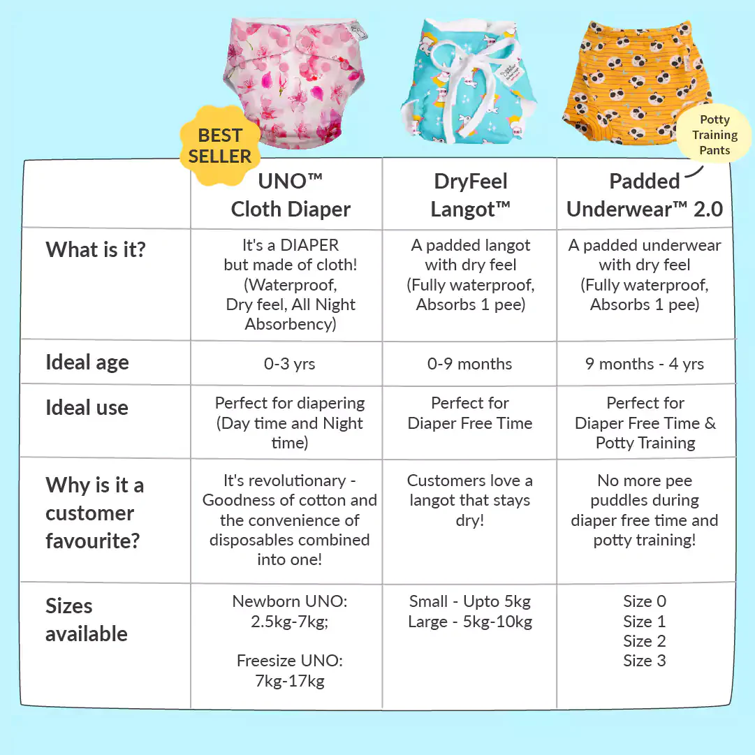 UNO Regular Cloth Diaper with only Dry Feel Pad (No Booster) - A for Animal - Image 9