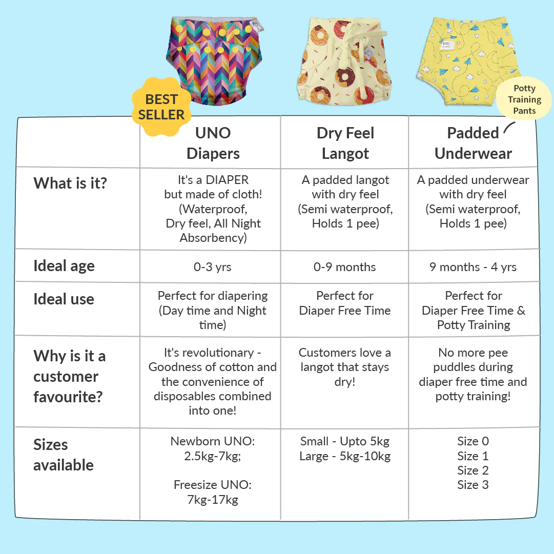 Newborn Diaper Mini Gift Set – Langot & Wipes - Image 8