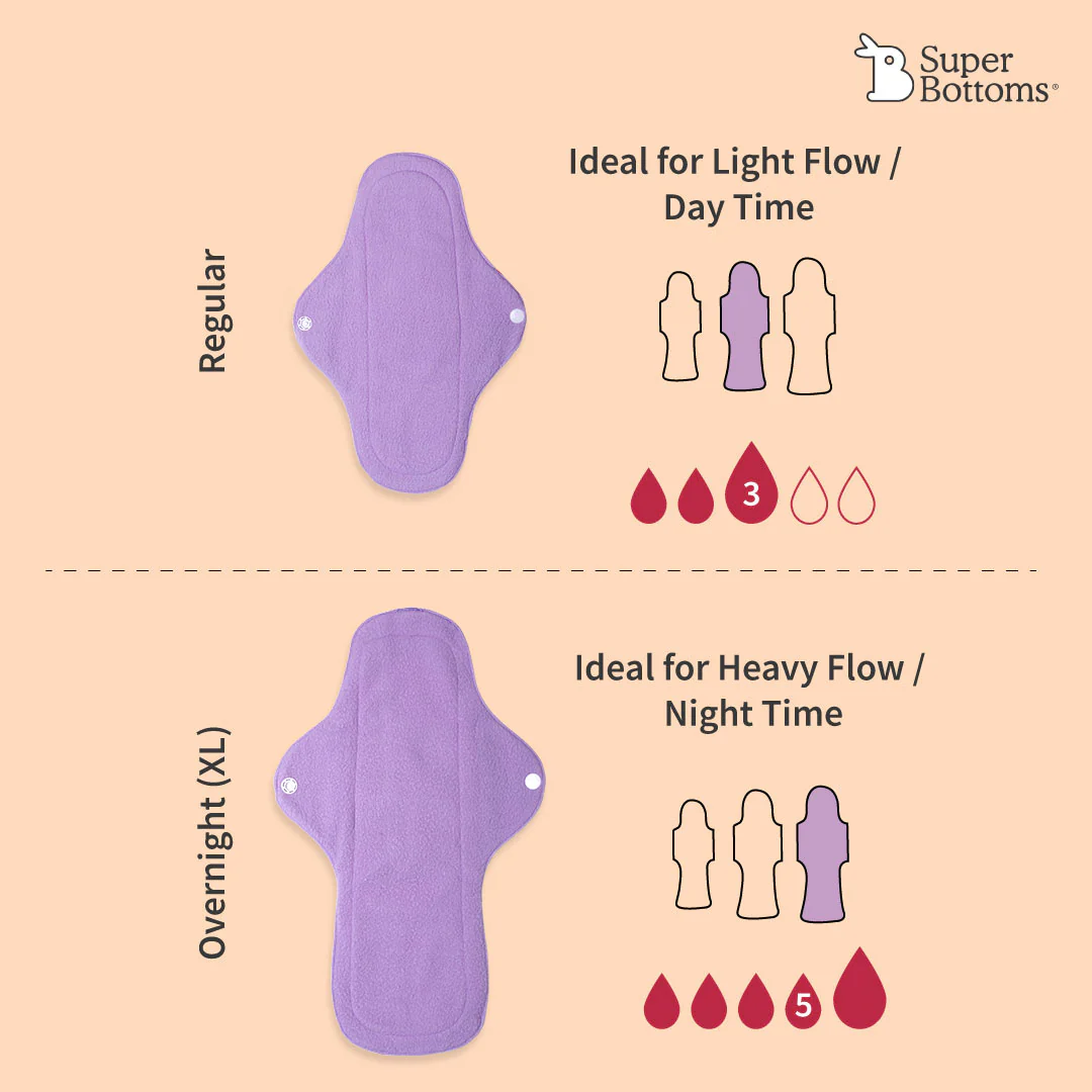 2 Period Underwear + 4 Flow Lock Cloth Pads + Free Wet Pouch - Image 11