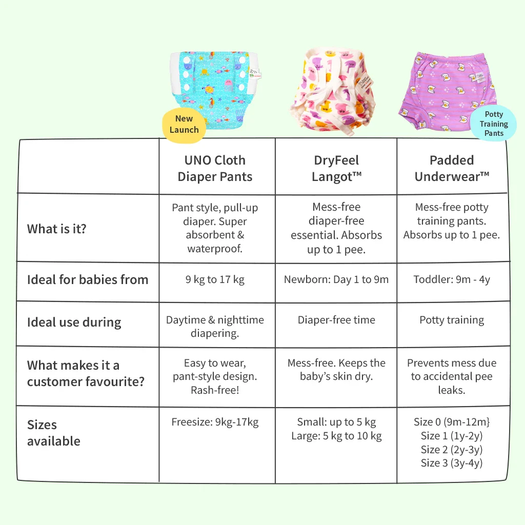 UNO Cloth Diaper Pants-Farmy Bummy - Image 12